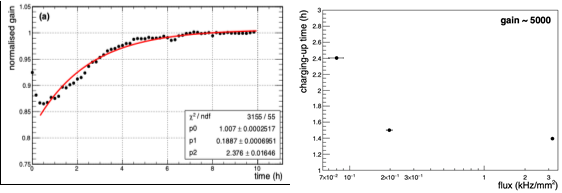 gaseous detector-1